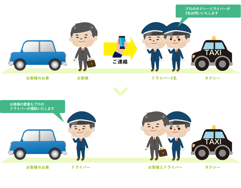 タクシー会社の代行運転サービス